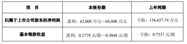 万达收购好莱坞了吗,万达投资好莱坞电影