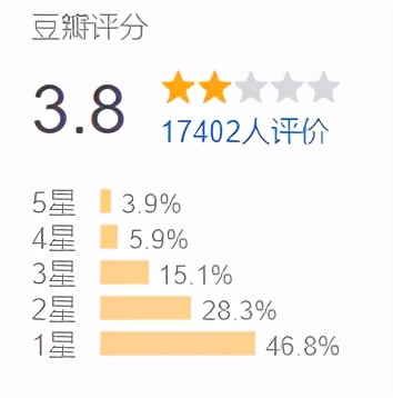 国产顶级阵容，也救不了这烂剧