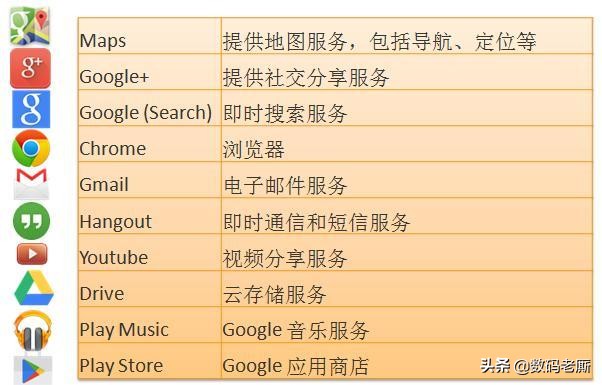 谷歌和华为gms有什么不同,谷歌禁用华为gms什么意思