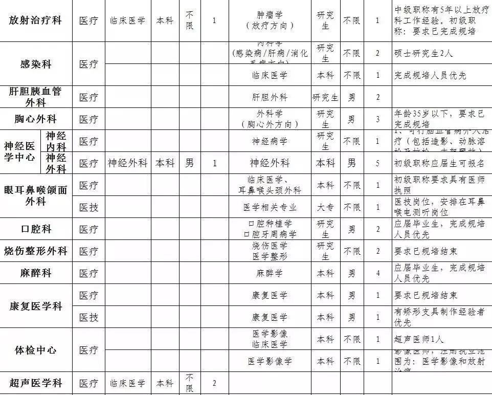 厦门第二医院事业编制招聘,厦门单位招聘