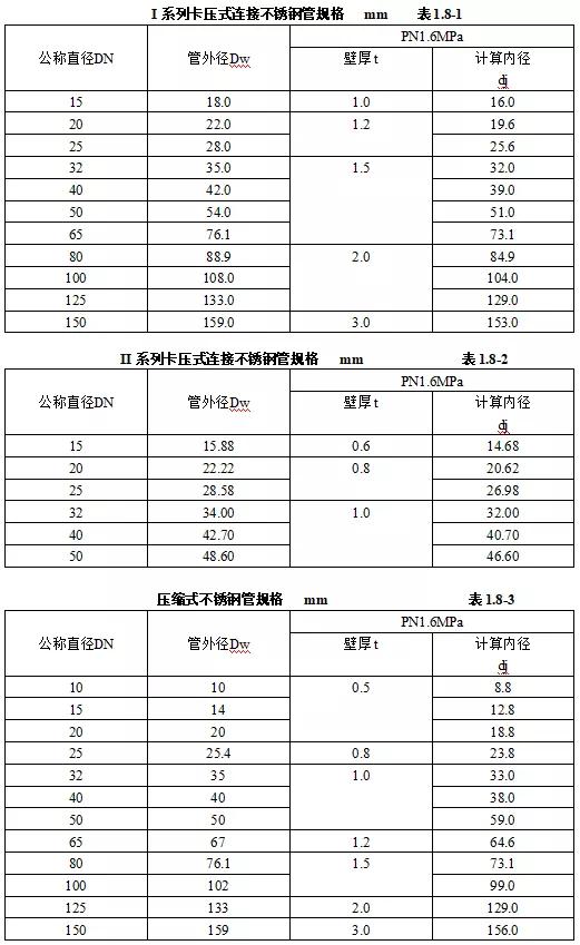 机电安装验收需要准备哪些资料,机电设备进场验收记录