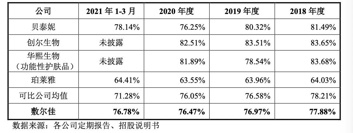 敷尔佳面膜商业模式,敷尔佳揭开面膜乱象研发仅2人