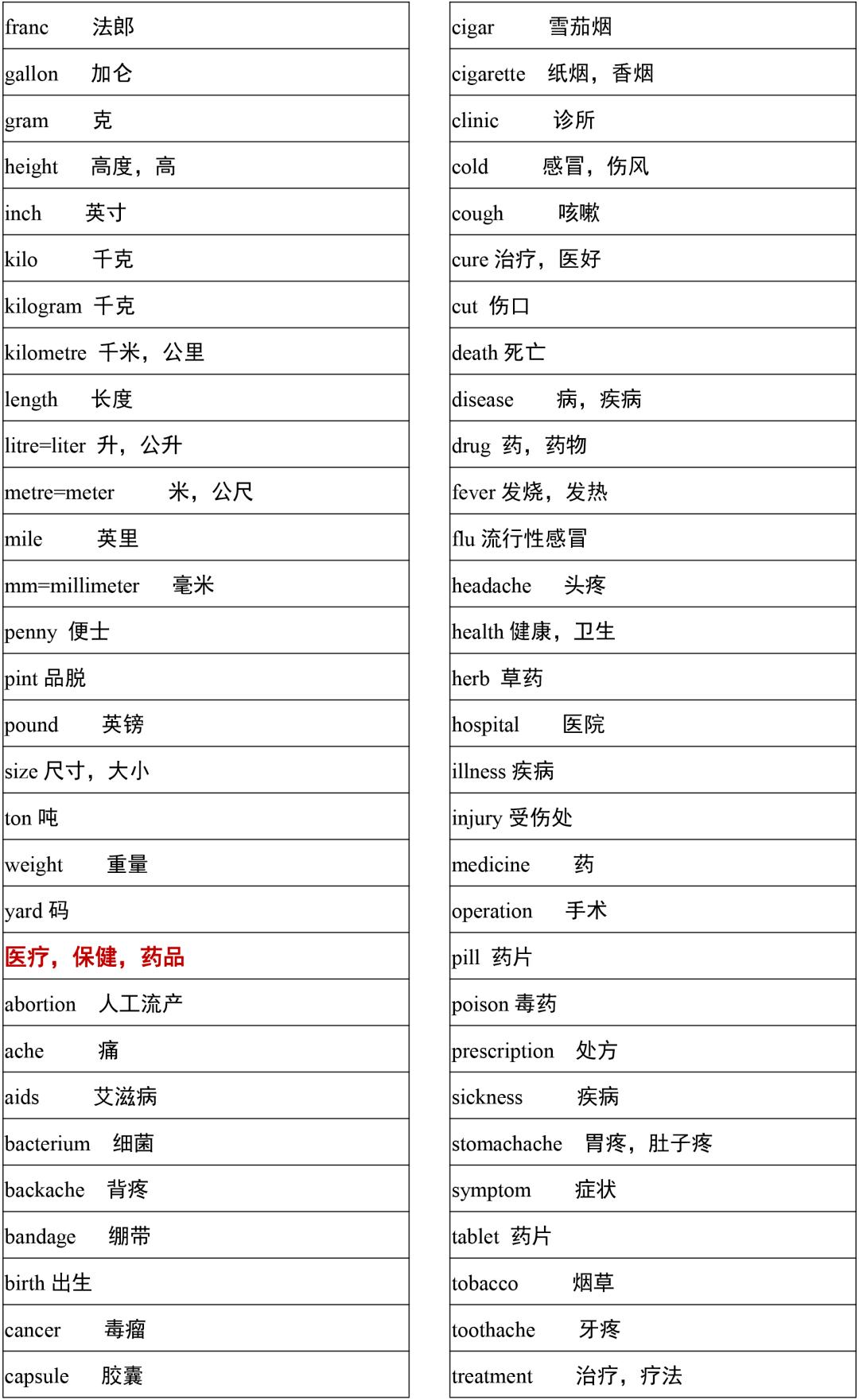 2021高考3500词汇表电子版可打印,3500单词背诵免费版2021版