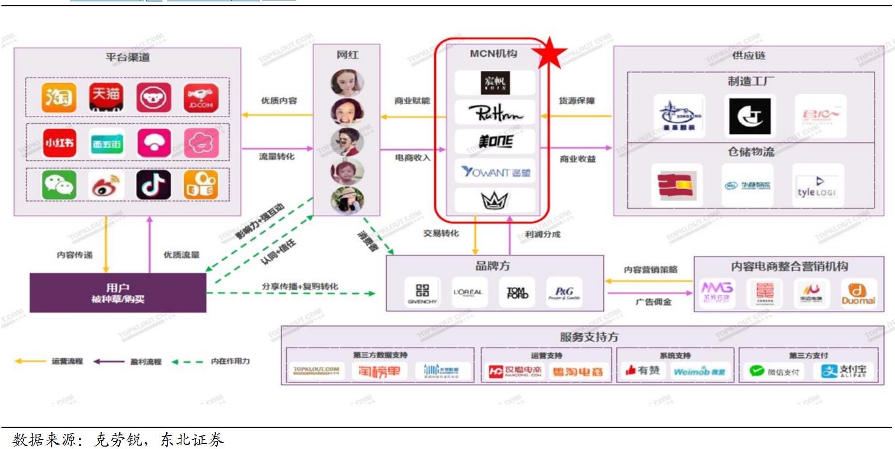 直播电商人货场深度解读 (直播电商人货场趋势)