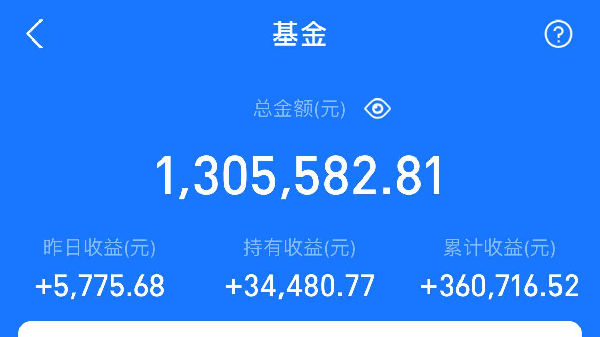 跌幅最大的新能源基金,最火的3只新能源基金