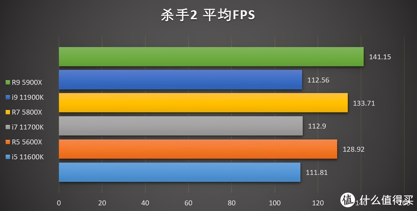 11代酷睿cpu和5代锐龙,11代酷睿和锐龙5000系列