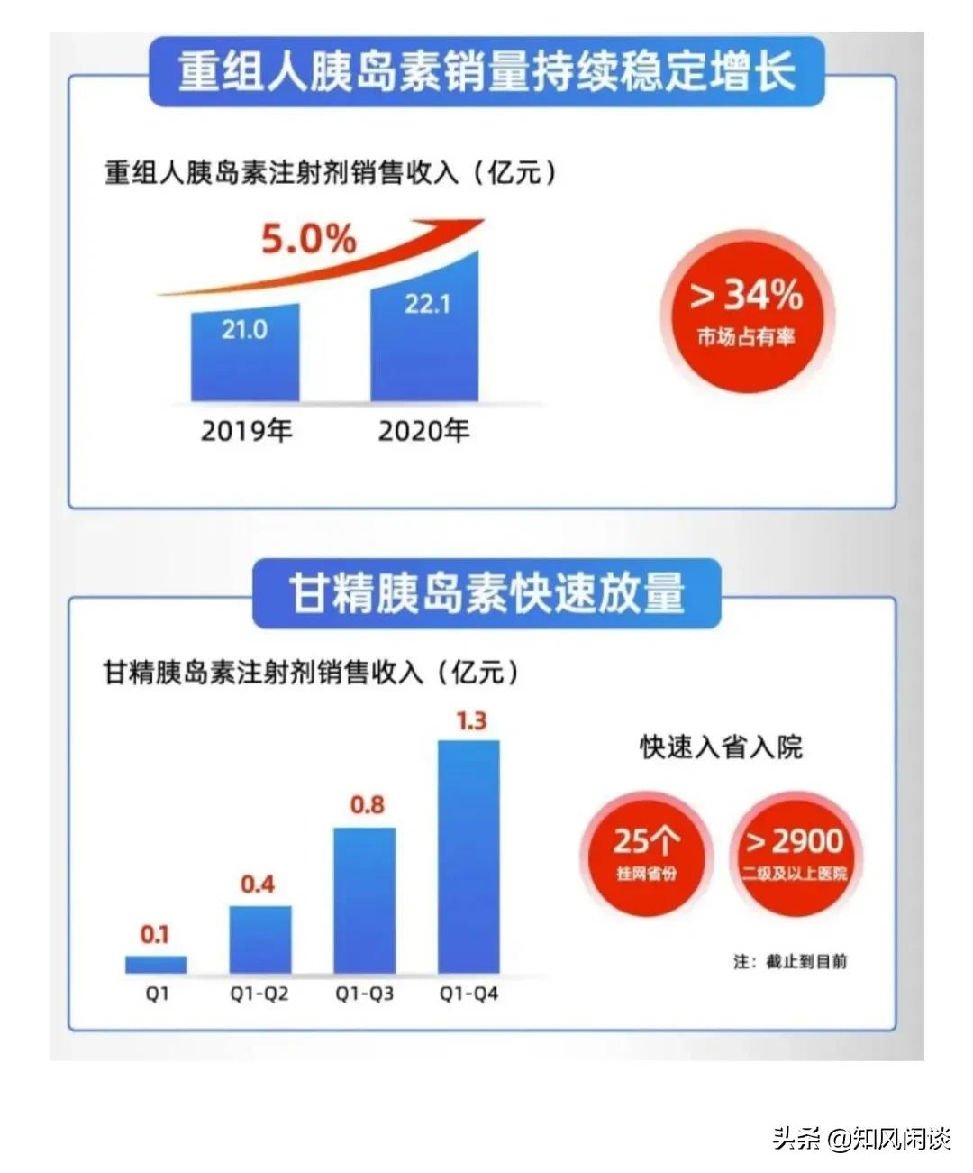 长期持有通化东宝,通化东宝的成长逻辑
