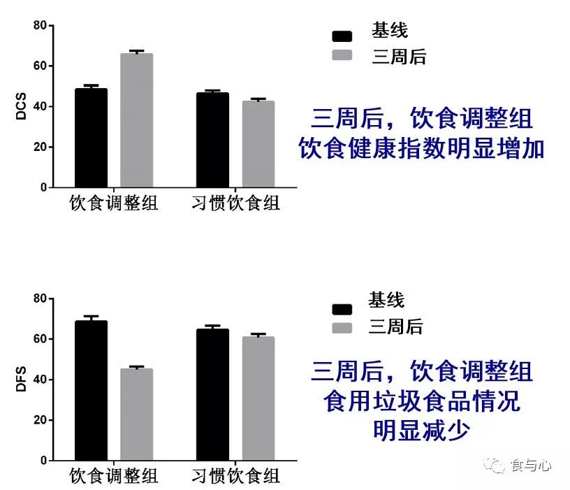 抑郁症初期怎样自行调理,抑郁症饮食辅助治疗
