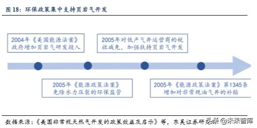 美国页岩油发展至今的过程,美国页岩油深度分析