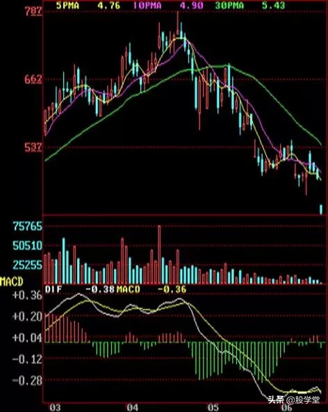顶部形态k线组合,最经典的k线形态图解