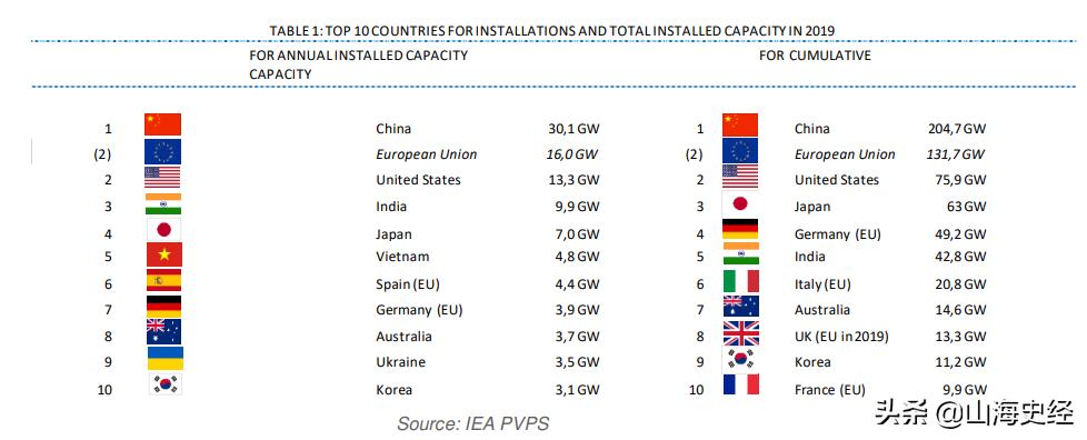 新能源与传统油车之争,新能源汽车对决