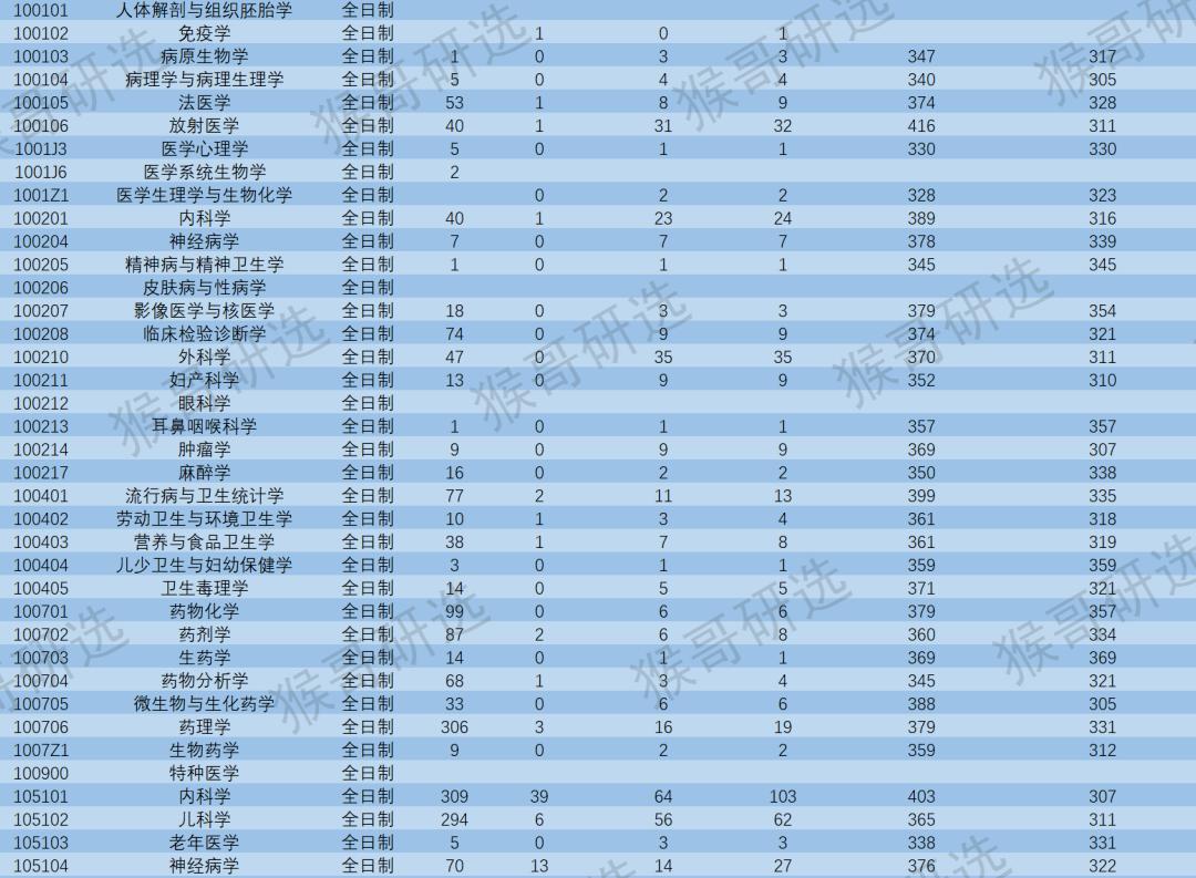 苏州大学怎么样?考研考什么专业好?