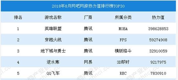 lol英雄联盟陪玩自我介绍,英雄联盟lol辅助思路