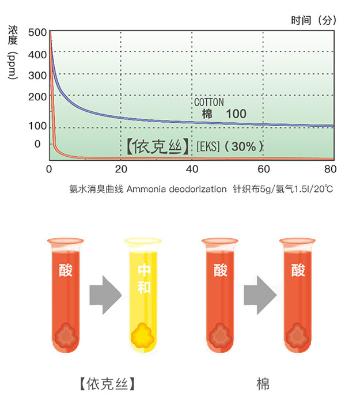 夜里翻身被冻醒?这床来自日本的黑科技毯子,不插电就能升温9℃