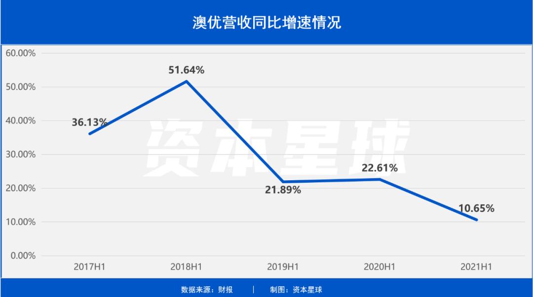 澳优全国有几家,澳优发展前景