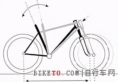 diy学生自行车,diy自行车后叉