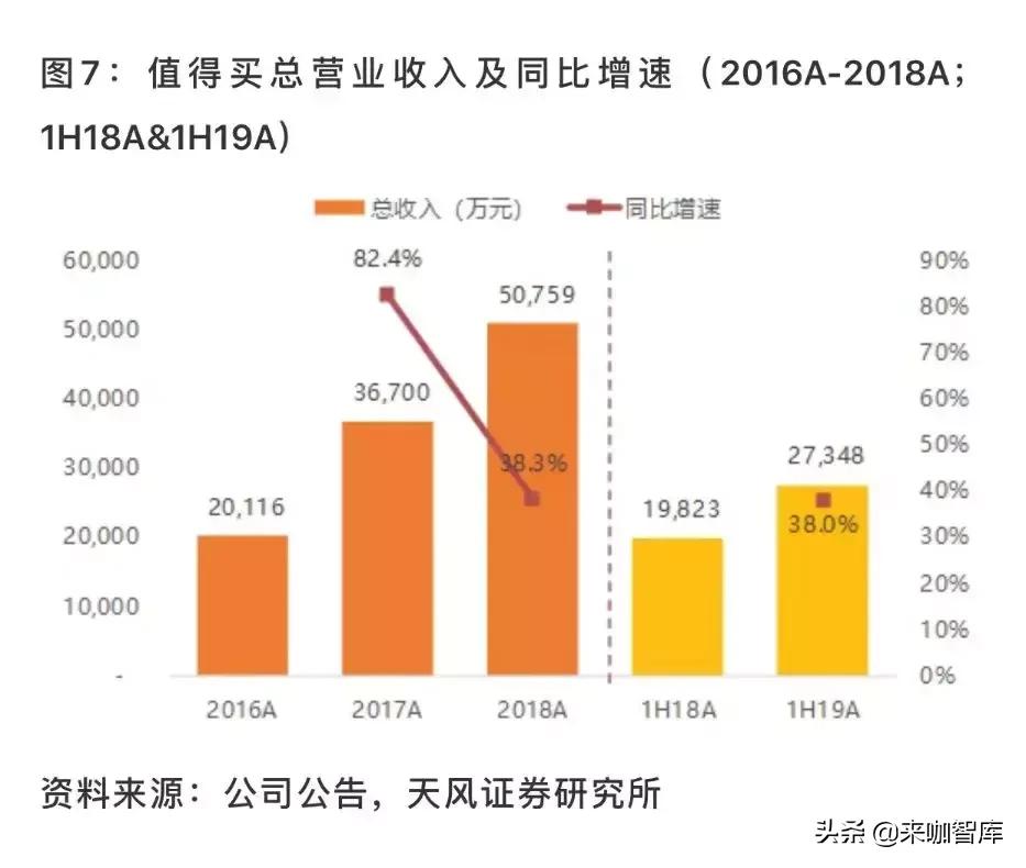 谁在A股讲了一个“拼多多+小红书”的故事？