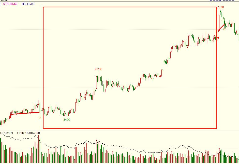 期货横盘时候减仓好还是增仓好,期货突破开仓方法让你轻松获利