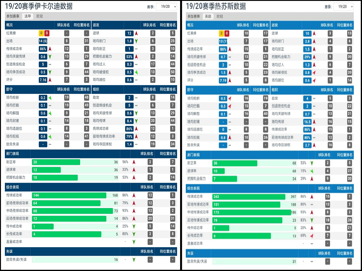 大巴黎将对阵尤文阵容,大巴黎前锋三叉戟