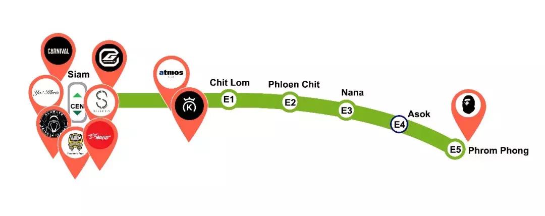 曼谷球鞋,泰国曼谷nba球鞋店