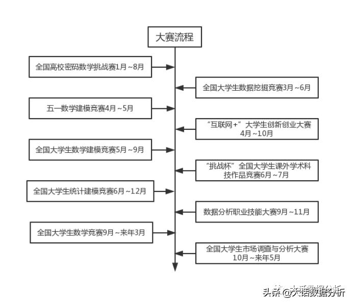 全国大学生竞赛详细介绍,大学生程序设计竞赛