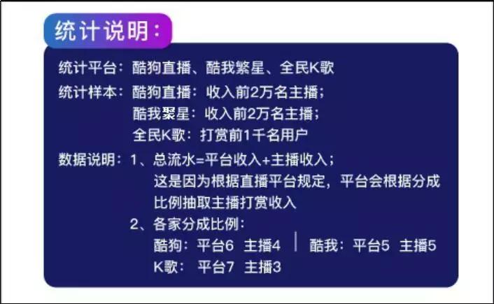 数据｜腾讯音乐赚钱真相：你以为它做音乐的，实际它是家直播公司
