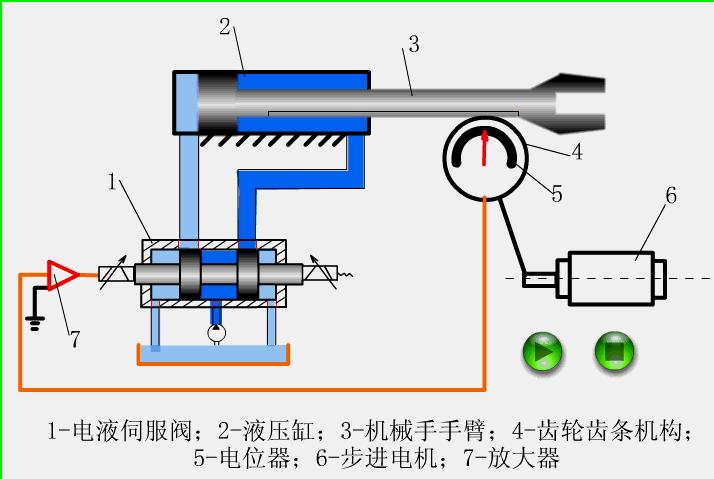电动气动阀门工作原理示意图讲解,阀门工作原理动图大全