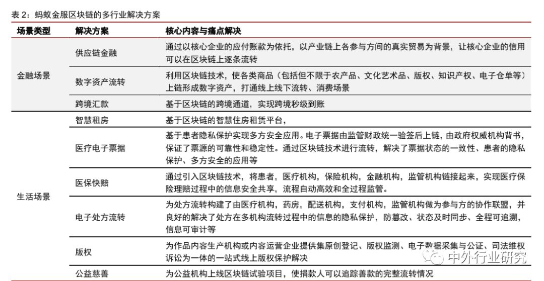 蚂蚁金服杠杆风险评价,蚂蚁金服的价值
