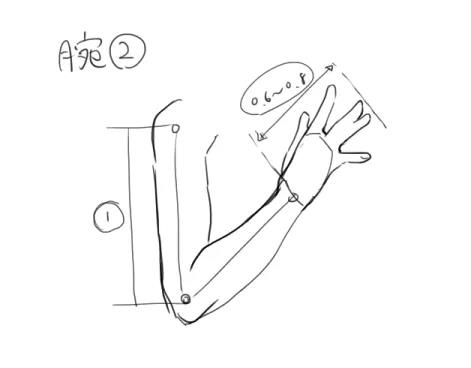 手臂怎么画简单的画法,2分钟教你学会人体手臂的画法