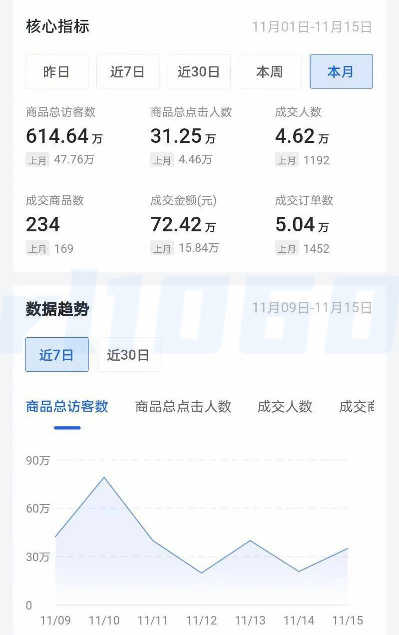 抖音小店无货源食品开店全套教程,抖音小店电商入门完整教程