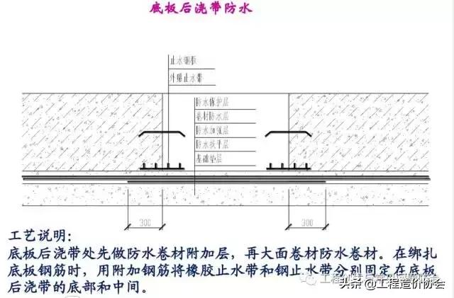 止水条止水带,止水条使用方法视频