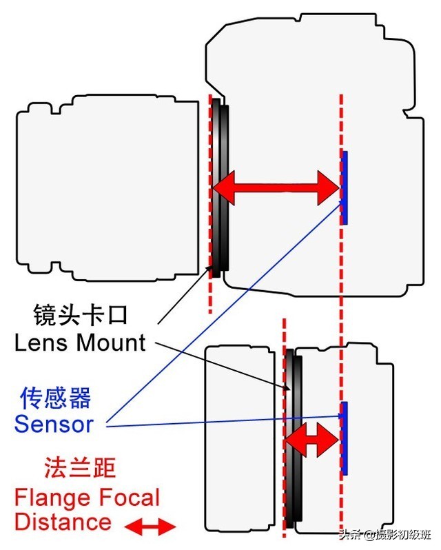 摄影基础知识景深是什么,摄影焦段长短怎么理解