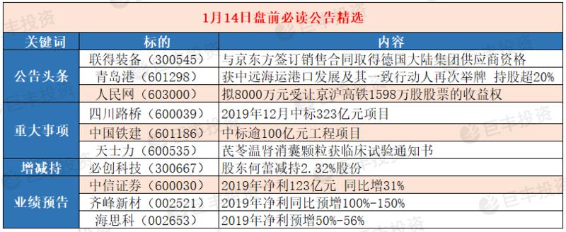 5月14日晚间上市公司利好公告一览,1月17日上市公司晚间公告