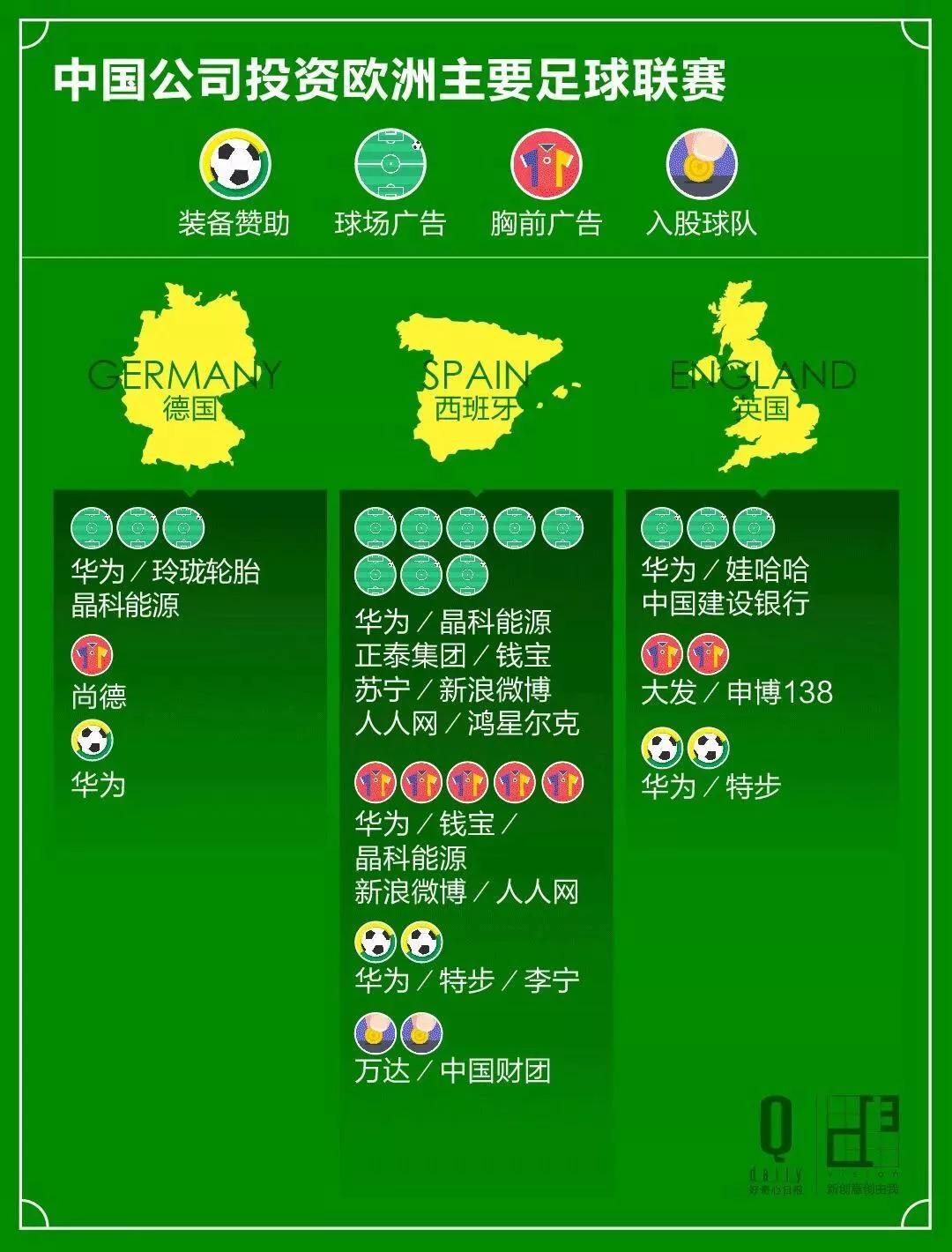 中国企业投资足球如何避免落得一地鸡毛