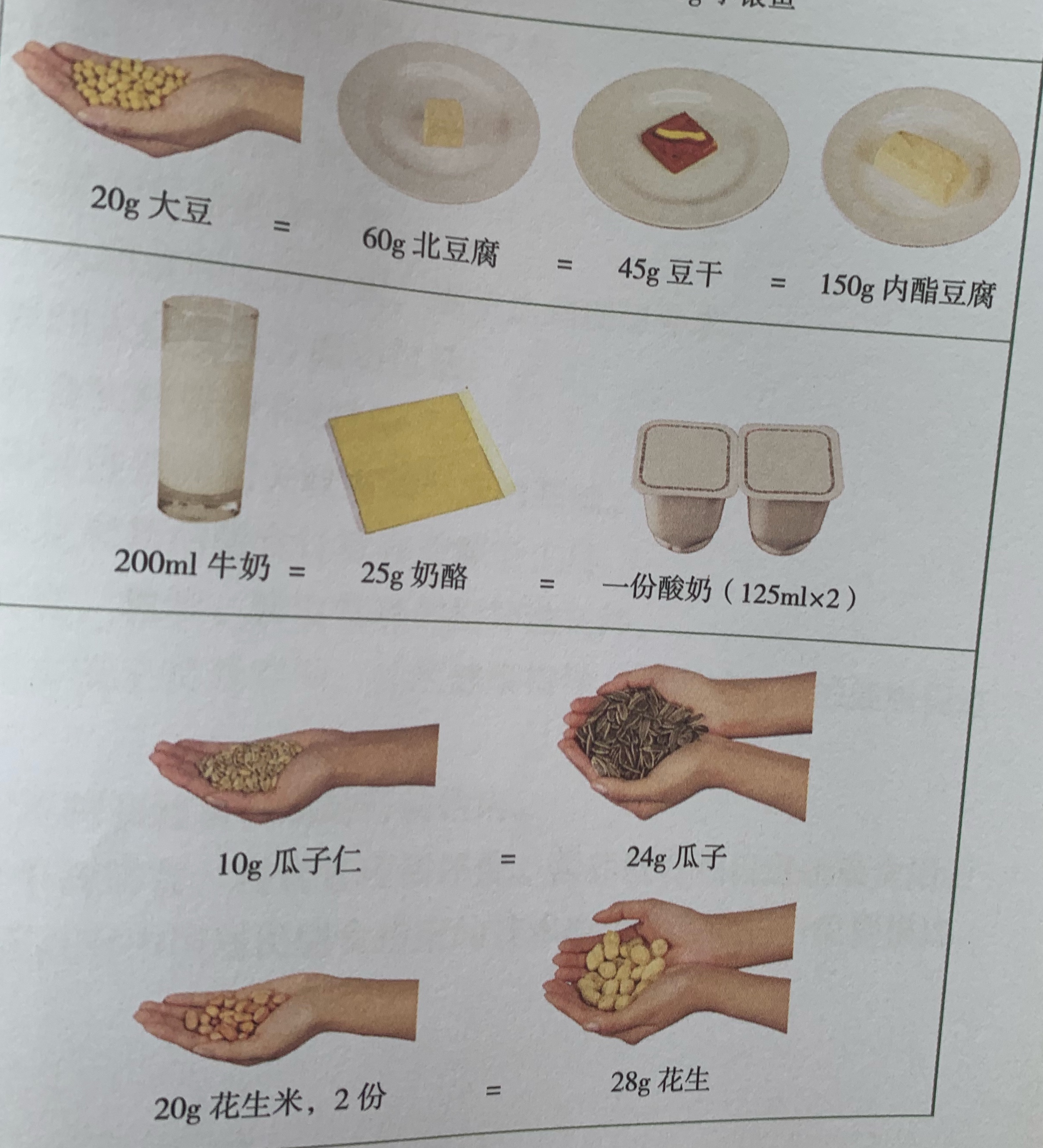 吃一斤蔬菜的量,每天1斤蔬菜吃得下吗