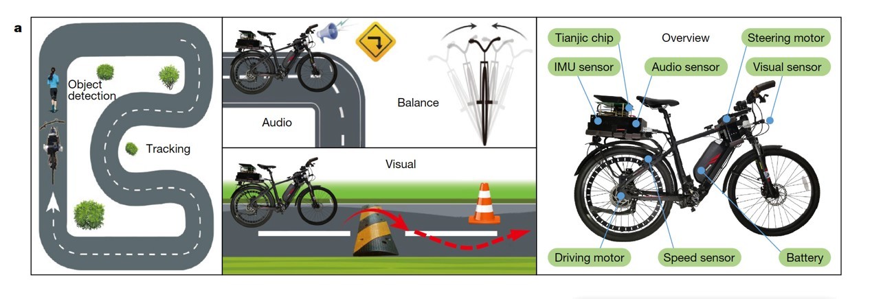 让自行车“自行”，这款登上《自然》封面的“天机芯”有何“天机”?