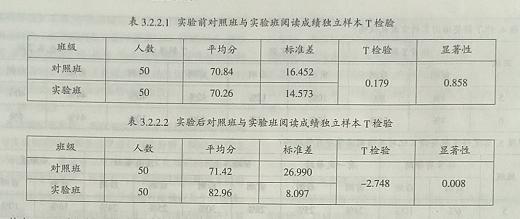 国内外对英语阅读素养培养的研究,通过英语阅读培养文化意识的尝试
