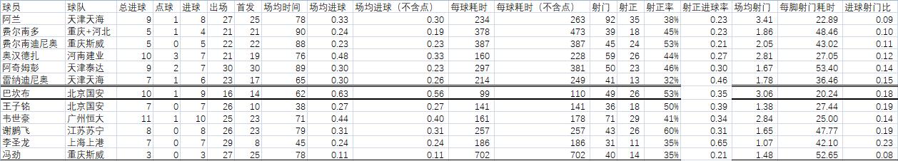 阿兰现在的状态怎么样,如今的阿兰
