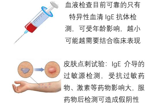 宝宝食物过敏红疹一般要多久好,如何发现宝宝对食物过敏了