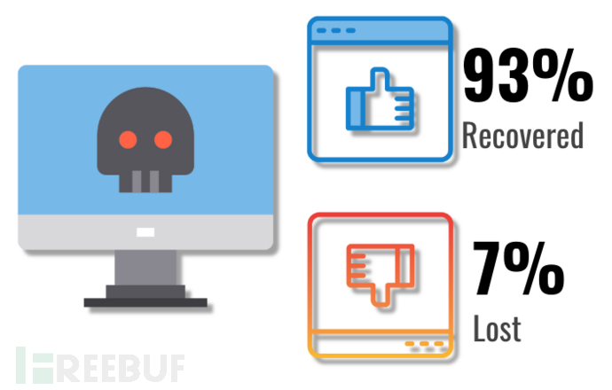 中了勒索病毒要不要给钱,中了勒索病毒可以报警吗