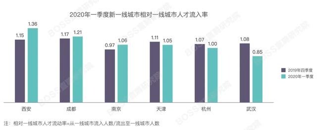 零基础小白可以做的副业,0基础小白可以去做什么工作