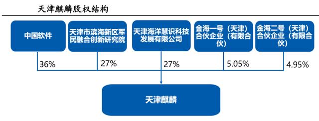 中标麒麟是不是国产操作系统,中标国产麒麟系统
