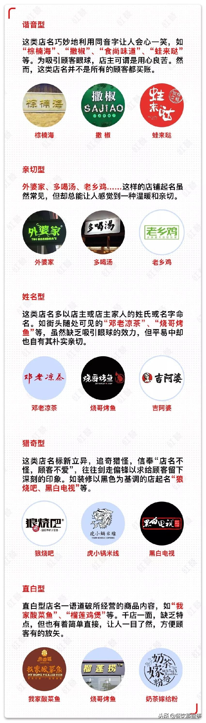 美甲店起什么名字好听又好记,炸串店取个好听又好记的名字