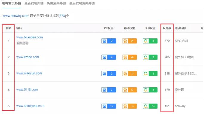 35个最强增加外链的新方法,网站外链数量如何提升