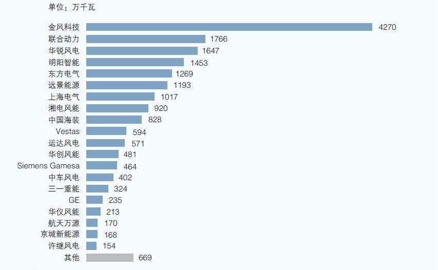 风电产业发展趋势书籍,风电投资最新分析