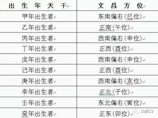 居家风水改变财运方法,2022催旺文昌风水秘法