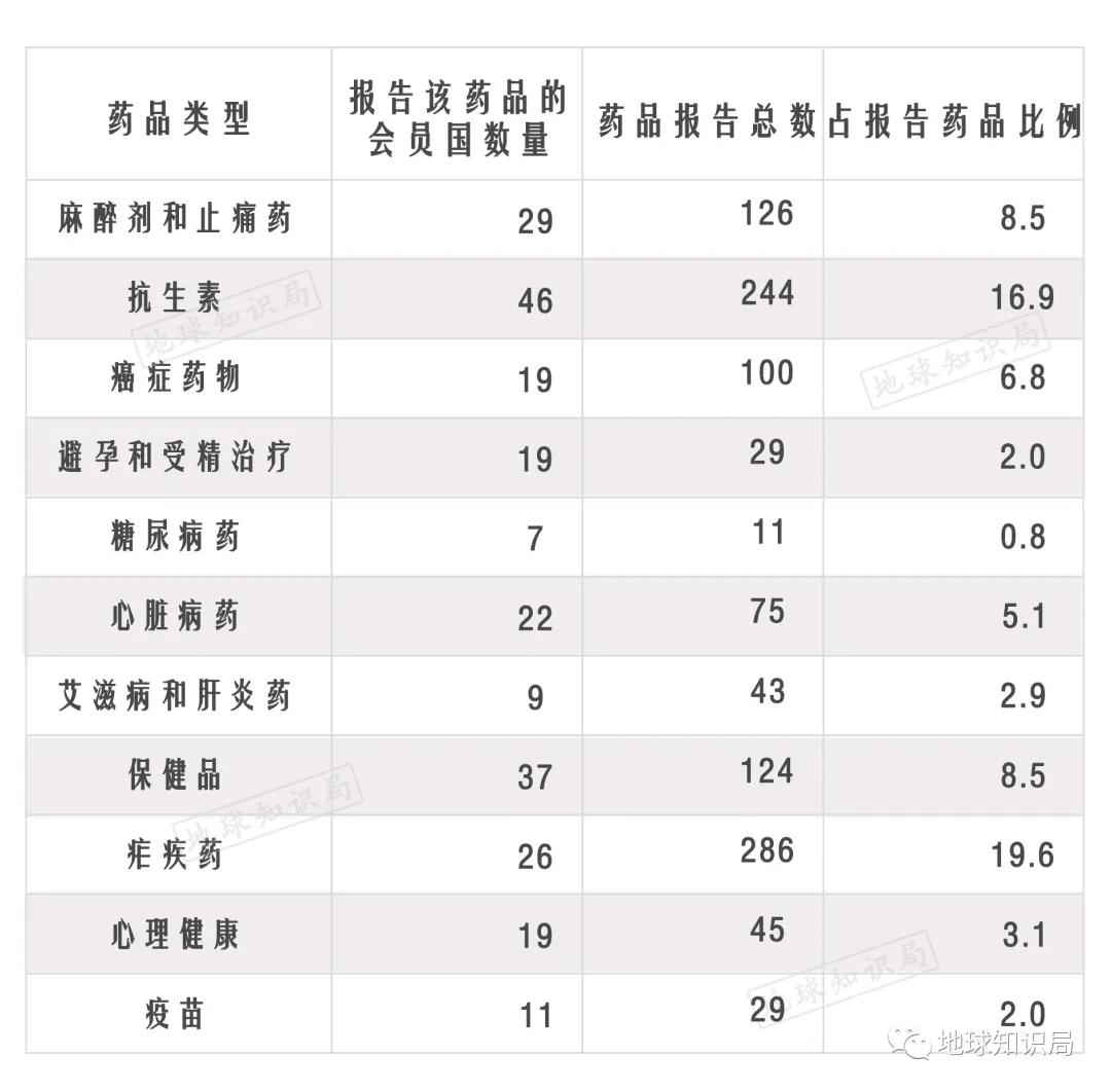假药,害惨了非洲人|地球知识局