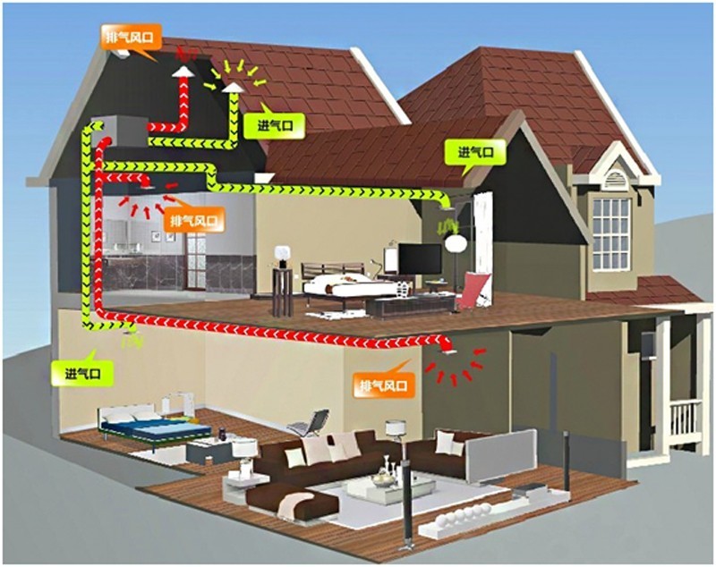 新风系统安装时注意什么,新风系统安装中要注意哪些问题