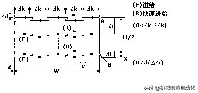 fanuc法兰克数控车床参数设置视频,fanuc数控车床系统参考点的设置