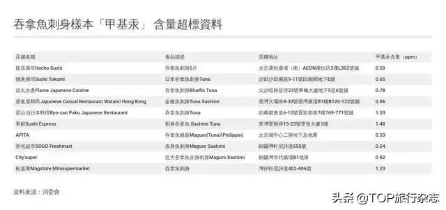 假期打卡魔都网红餐厅,假期打卡美食店